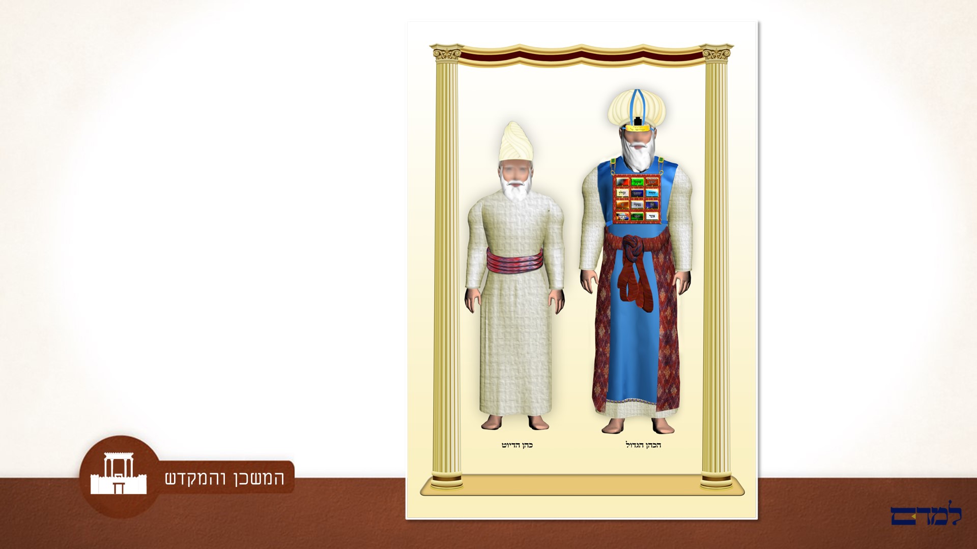 למדם - מצגת שיעור - בגדי כהן גדול וכהן הדיוט - המשכן והמקדש - בגדי הכהונה